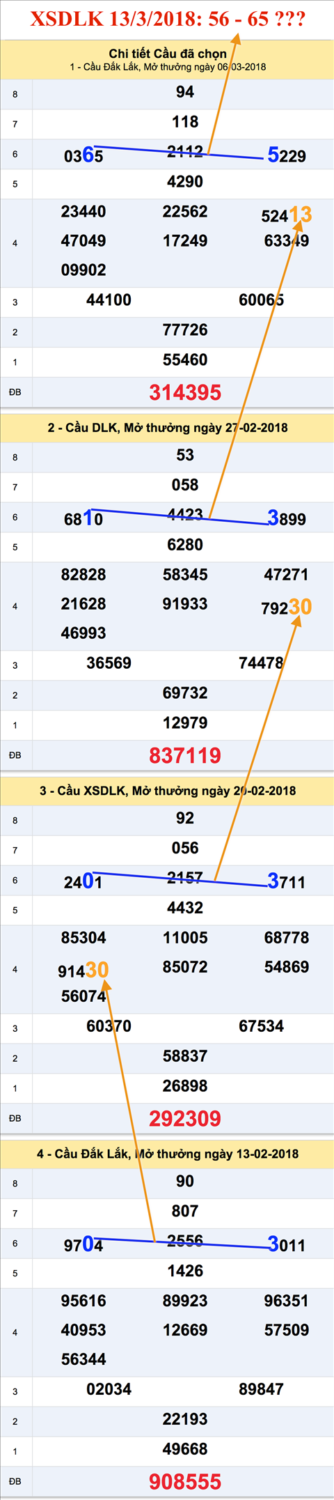 Tham khao an so XSDLK 13-3-2018